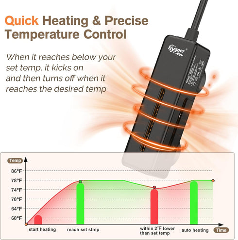 hygger Mini Fish Tank Submersible Heater, 20W for 1-5 Gallons Desktop Betta Aquarium with Digital Display Controller