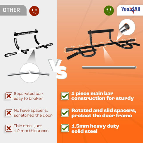 Yes4All Heavy Duty Pull Up Bar for Doorway, Solid Multi-Grip Bar for Home Gym/Doorway Pull Up