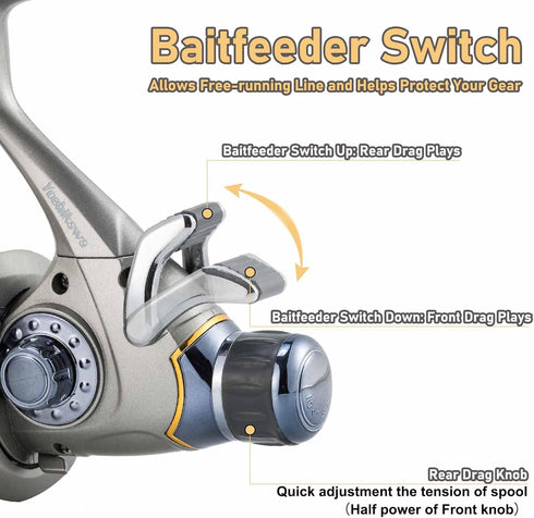 Yoshikawa Baitfeeder Spinning Reel, 5.5:1, 11 High Power Ball Bearings, 30Lb Drag, Saltwater/Freshwater