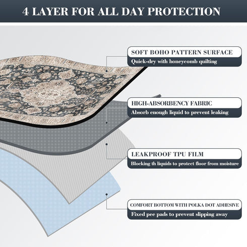 2 Pack, 36x48 Thicken Super Absorbent Reusable, Washable Pee Pads for Dogs - Non-Slip Leakproof Potty Pads for Floor