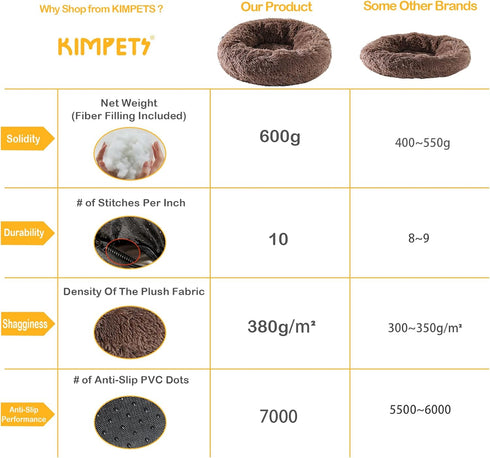 Round Donut Dog Bed for Small Medium Large Dogs, Washable Anti-Slip Faux Fur Fluffy Cuddler Cat Bed, 20"