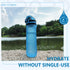 Opard Sports Water Bottles 20/24 Oz - BPA Free Leak Proof Tritan Plastic Bottle with Flip Top - Kids Water Bottle Fast