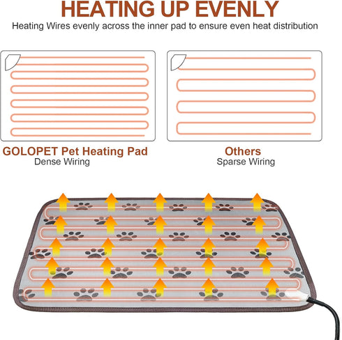 Large Dog Heating Pad 34x21in, Waterproof Pet Heating Mat with Smart Thermostat Switch, Whelping Supplies for Dogs