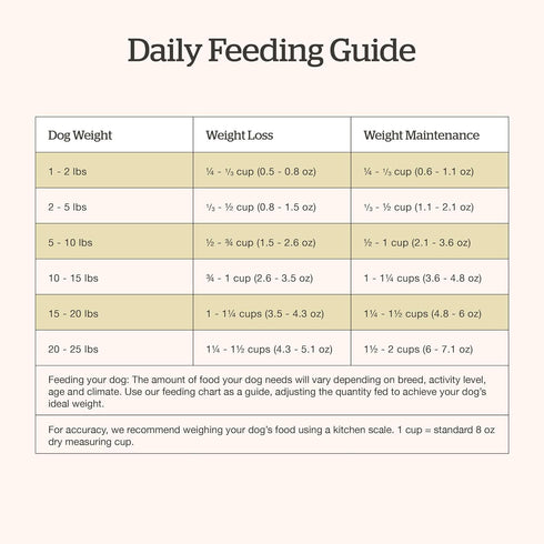 Now Fresh Dry Dog Food for Small Breed Seniors - Turkey, Salmon and Duck Recipe, 6 lbs, Grain Free