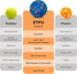 Pool(4 Pack) Indestructible Dog Ball Toy, Durable Dog Tennis Balls for Aggressive Chewers, High Bounce & Floating Balls