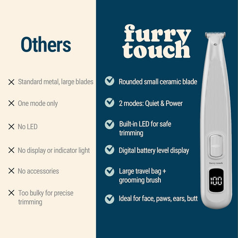Trimmer Dog Paw - Electric Cordless Pet Clippers for Dogs & Cats - Quiet Dual-Speed Groomer with Pet-Safe Blade