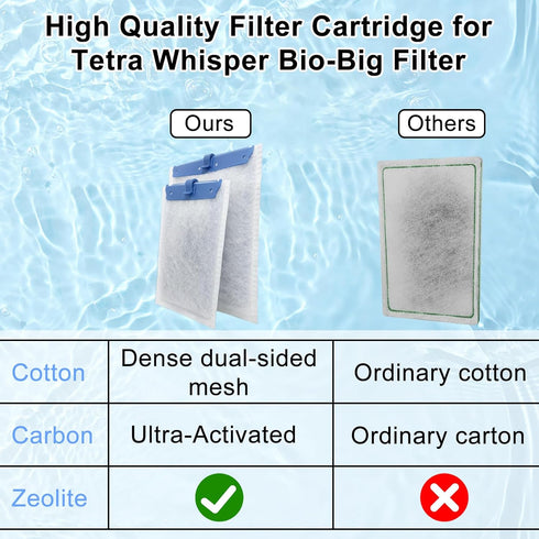 6 Pack Filter Cartridge for Tetra Whisper Bio-Bag Filters, Large Replacement Cartridges for Tetra Whisper Filters