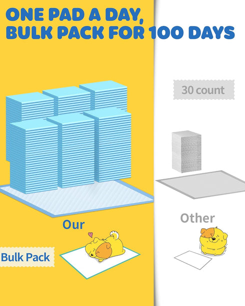 75-Pack 38" 28" 6-Layer Powools XX-Large Puppy Pads - x Pee Pads for Dogs Potty Training with Leak-Proof Quick-Dry