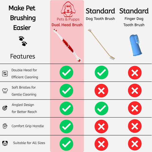 (Pack 2(Pink Pet Toothbrush for Dogs, Cats with Soft Bristles - Easy Teeth Cleaning & Dental Care, Non Slip Dual Head