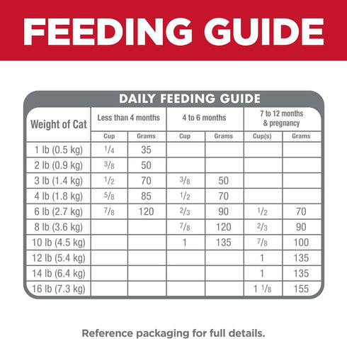 Hill's Science Diet Indoor Kitten Dry Cat Food, Easy Litter Box Cleanup, Chicken Recipe, 7 lb Bag