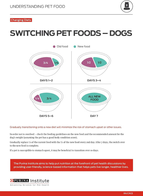 Pack (2 Packs 6) 13 oz. Purina ONE Tender Cuts in Gravy Chicken and Brown Rice, and Beef and Barley Entrees Wet Dog