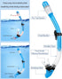 Snorkeling Gear Set for Adults, 4 in 2 with Panoramic Diving Mask, Anti-Fog Snorkel, Fins, and Travel Bag