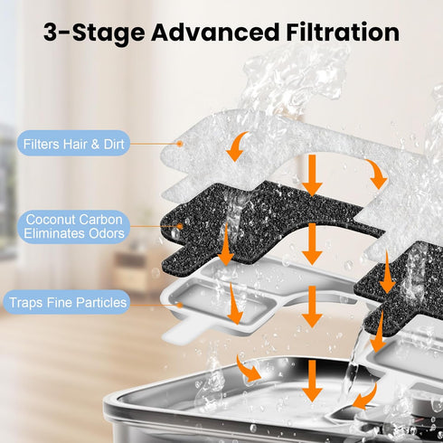 16 Pack 16 Q108 123oz/3.5L Replacement Filters & Pump Filter Sponges for Qinliy Stainless Steel Cat Water Fountain
