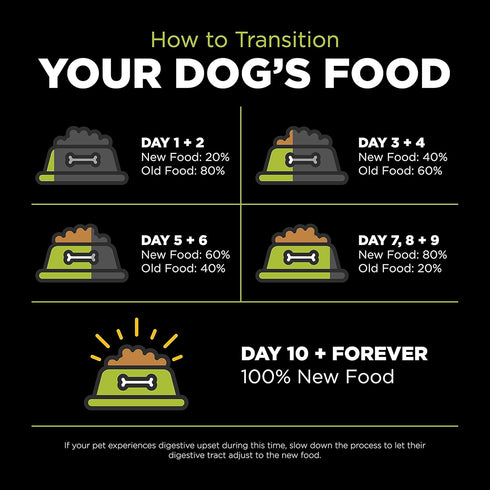 GO! SOLUTIONS Carnivore Grain Free Dog Food for Puppies, 3.5 lb Chicken, Turkey + Duck Recipe
