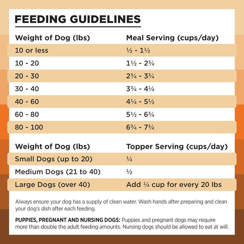 BIXBI Rawbble Freeze Dried Dog Food: Chicken Recipe, 4.5 oz - 98% Meat and Organs, No Fillers