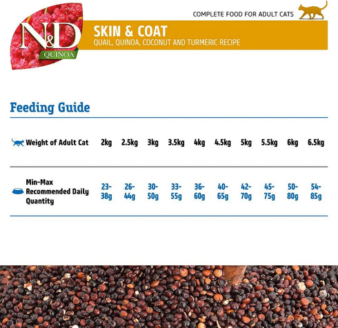 Skin & Coat Quail Dog Food