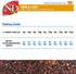 Skin & Coat Quail Dog Food