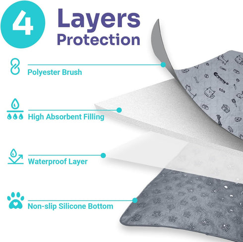 72"x72" Extra Large Washable Pee Pads for Dog Super Absorbent, Reusable Pee Pads Non-Slip Waterproof Pet Training Mats