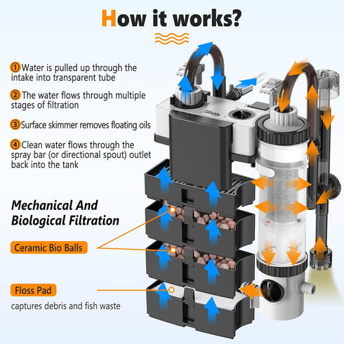 5-30 Skimmer 3 132 hygger Quiet Hang On Back Aquarium Filter Gallon Small Fish Tank Canister Filter with Surface Spray