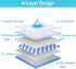 Ownpets Dog Training XL Extra Large Pad, 35’’ x 32’’, Leak-proof 6-Layer Pee Pads for Pets, 40 counts