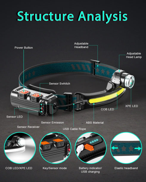 LED Headlights Rechargeable Headlamps, 270° Wide Beam, 1000 Lumens Super Bright with Motion Sensors - Outdoor