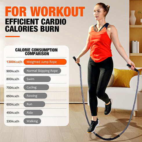 HOXWC Set, Jump Rope, Weighted Jump Rope for Fitness, Heavy Skipping Ropes for Men Women Kids, Home Gym Workout
