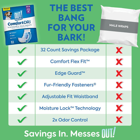 32 Count Out! PetCare Disposable Male Dog Wraps, Puppy Pee Wraps, Belly Bands for Dogs, Leak Proof, Wetness Indicator