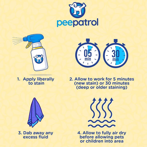peepatrol Pet Stain + Odor Eliminator, 32 oz Spray Bottle, Professional Strength Formula for Biological Messes on Fabric