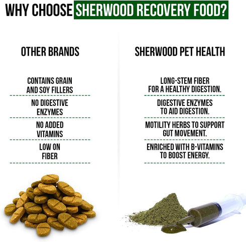 Sherwood Pet Health Rabbit Emergency Kit and Bulk Recovery Food (Small Kit)