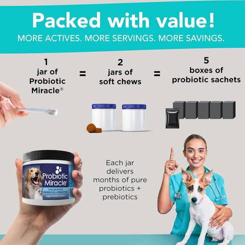 Probiotics for Cats & Dogs: Probiotic Miracle for Digestive Health, Stop Diarrhea & Loose Stool
