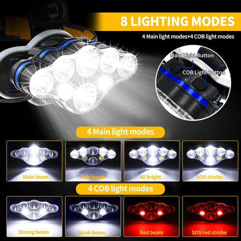 Rechargeable Headlamp, 8 LED 18000lm IPX4, Red Light Flashlight, USB Cable, 8 Modes for Outdoors Camping