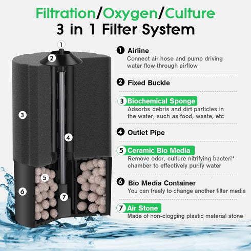 hygger Aquarium Sponge Filter, 20-55 Gallon Fish Tank Filter for Breeding Fry and Shrimp