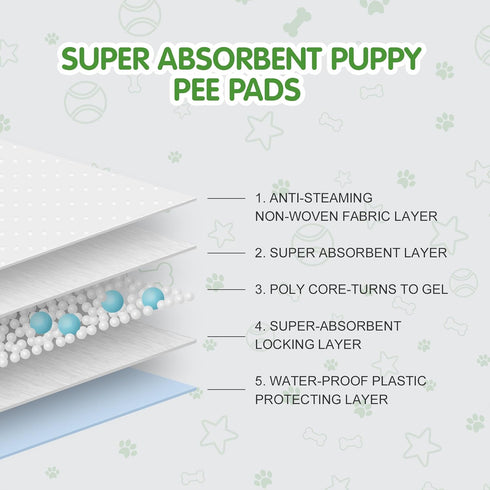 COCOYO Best Value Dog Training Pads, Giant Size XXXL, Super Absorbent Puppy Pads (30" x 45", 30 Count)