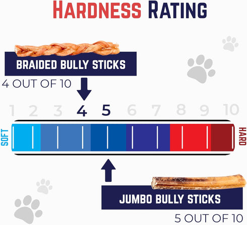 12 Inch 6 Pack Devil Dog Pet Co - Jumbo Bully Sticks for Dogs - Extra Thick Low Odor Grass Fed Beef Pizzle Chews