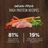 Instinct Original Grain Free Recipe with Real Chicken Natural Dry Cat Food, 11 lb Bag