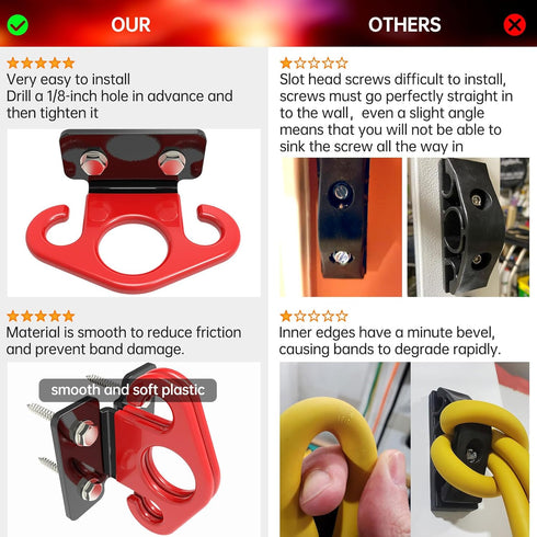 Resistance Band Wall Anchors, Workout Wall Mount Anchor for Strength Training, Fitness, Physical Therapy