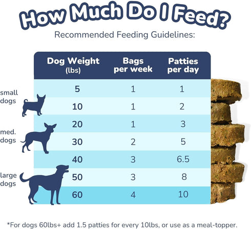 healthybud Raw Dog Food - Freeze Dried Turkey Patties, Grain Free Puppy Food, Human Grade, High Protein, Dehydrated