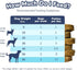 healthybud Raw Dog Food - Freeze Dried Turkey Patties, Grain Free Puppy Food, Human Grade, High Protein, Dehydrated