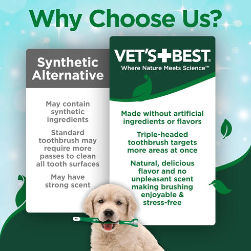 3.5 oz Vet's Best Dog Toothpaste & Toothbrush Kit for Puppies Puppy Essentials Dog Toothbrush & Toothpaste for Young