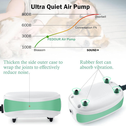 FEDOUR Aquarium Air Pump, 1 Outlet Whisper Adjustable Fish Tank Aerator, Quiet Oxygen Pump with Accessories
