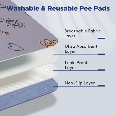Washable Pee Pads for Dogs, 2 Pack Large 36"x41", Super Absorbent Reusable Non-Slip Whelping Pads