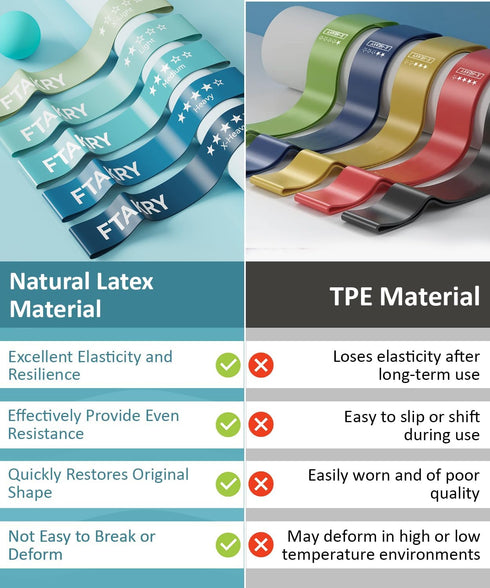 Resistance Bands for Working Out, 5 Levels of Natural Latex Exercise Bands for Home Fitness and Strength Training