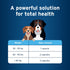 Pet Protect Omega 3 Supplement for M/L Dogs, 60 Capsules