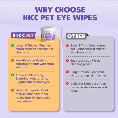HICC PET Eyes Wipes for Dogs & Cats, Gently Remove Tear Stains, Eye Debris, Coconut Oil Pet Cleaning Wipes (100pcs)