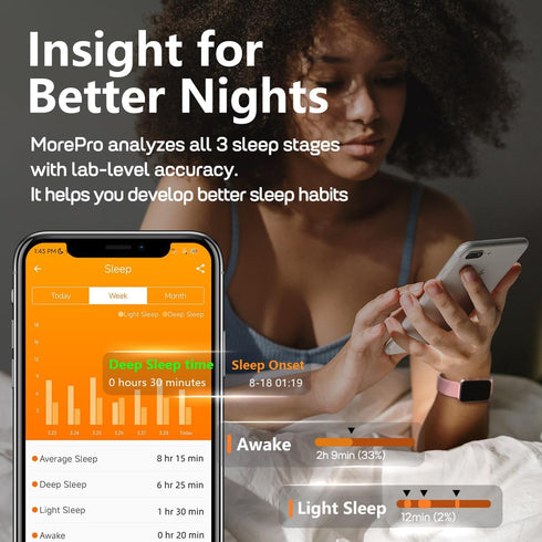 MorePro 24/7 120+ Health Fitness Tracker with Blood oxy-gen Monitor and Heart Rate and Blood Pressure, Sleep Monitor