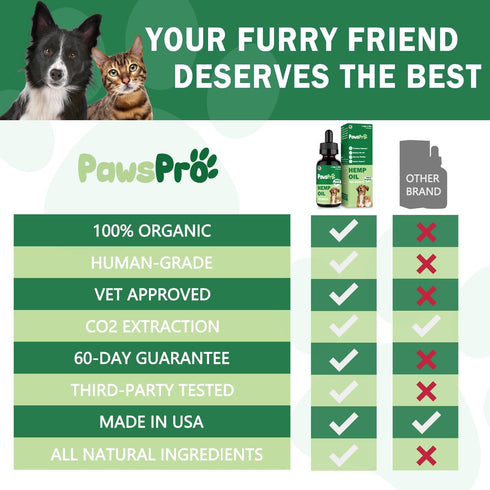 Hemp Oil for Dogs and Cats - Helps with Anxiety, Pain, Stress, Sleep, Arthritis Relief, Fast Results (2 Pack)