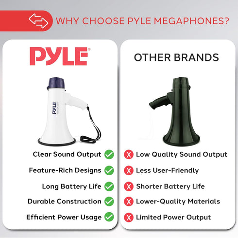 Pyle Compact Portable PA Megaphone Speaker - 50W Handheld Bullhorn with LED Flashlight, Alarm Siren