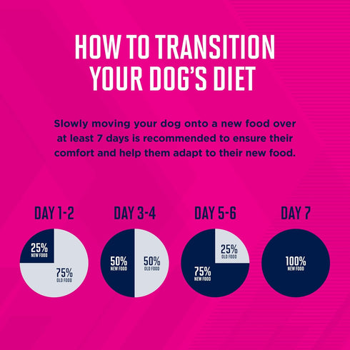 12.5 (Pack 12) EUKANUBA Adult Mixed Grill Chicken & Beef Dinner in Gravy Canned Dog Food, Ounce Cans
