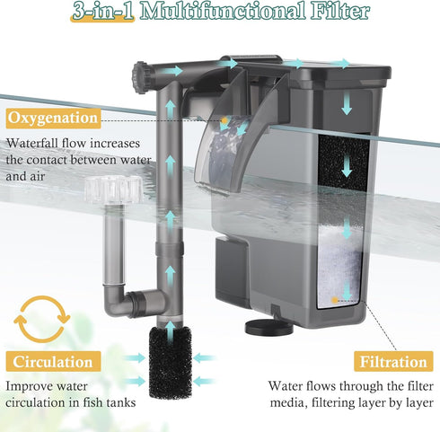 5W Hang on Aquarium Filter, Ultra Quiet 124 GPH with Filter Sponge and Activated Carbon for 4-20 Gallon