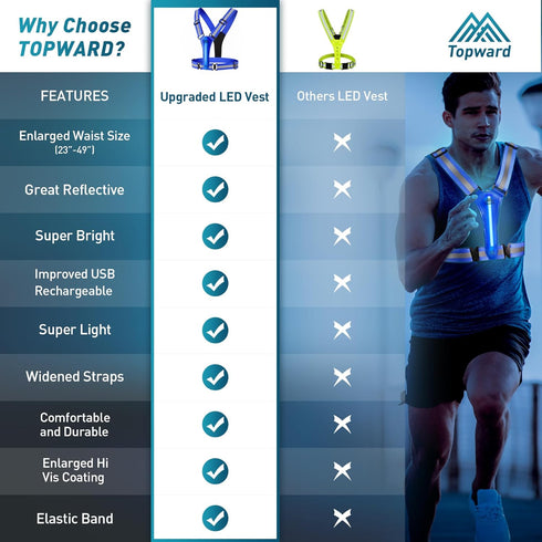 LED Reflective Vest Safety Gear, Light Up Vest for Night Walking Cycling, High Visibility Running Vest with Strips